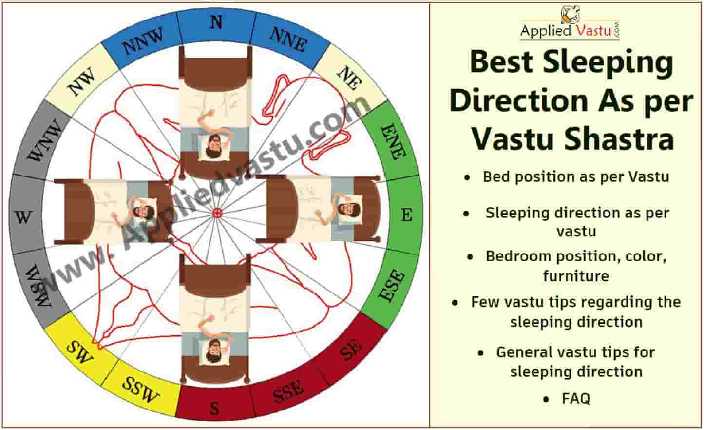 Sleeping direction as per vastu - Ideal sleeping direction - Best Vastu direction as per vastu-Applied Vastu